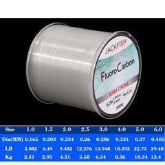 Clear Fly Fishing Line