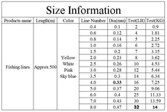 Mono-filament Nylon Fishing Line